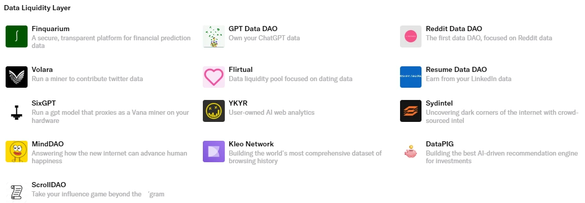 解析去中心化AI数据协议Vana:获Coinbase与Paradigm青睐,生态已聚集大量DAO社区
