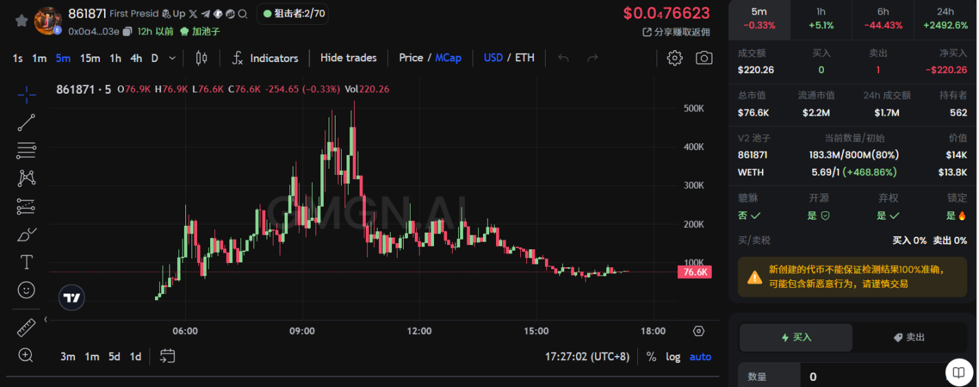 Neiro 宇宙、特朗普买汉堡、Vitalik 的狗......盘点最近 ETH 主网都在炒什么?