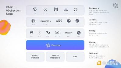Pantera 合伙人:读懂跨链意图清算层Everclear