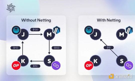 Pantera 合伙人:读懂跨链意图清算层Everclear