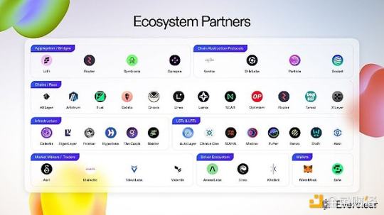 Pantera 合伙人:读懂跨链意图清算层Everclear