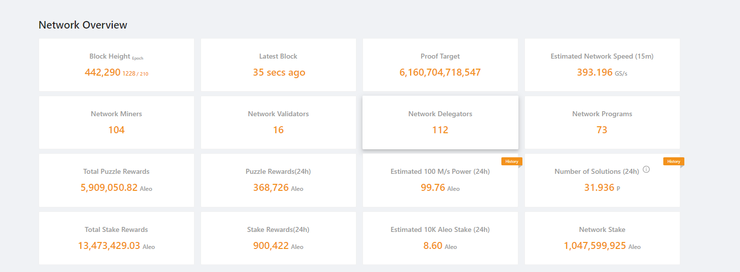 Aleo 主网上线天王变“天亡”?矿工直呼被坑惨