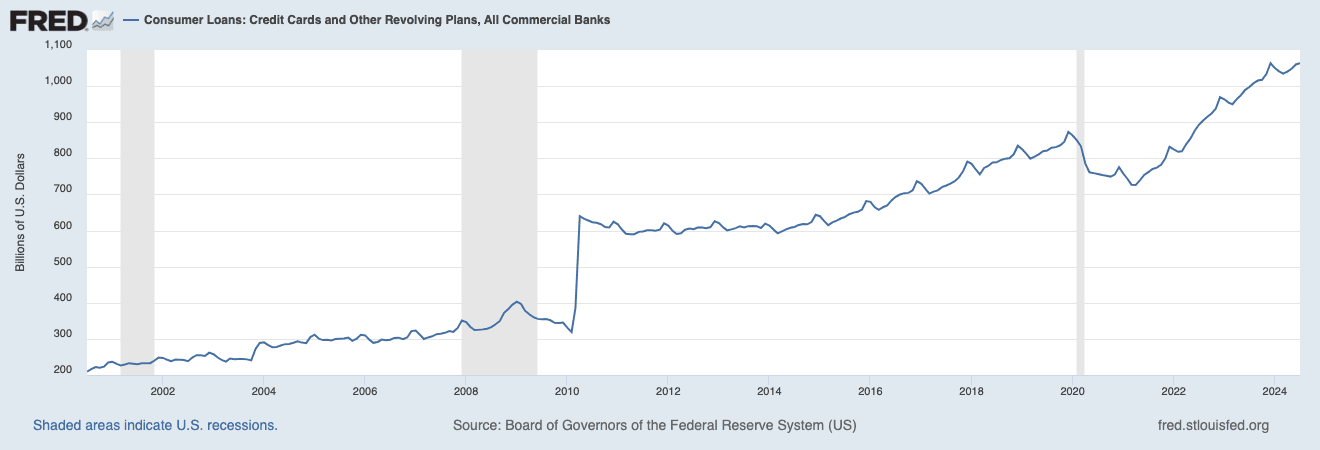 创造新市场,寻找新资产,才是加密市场的Alpha