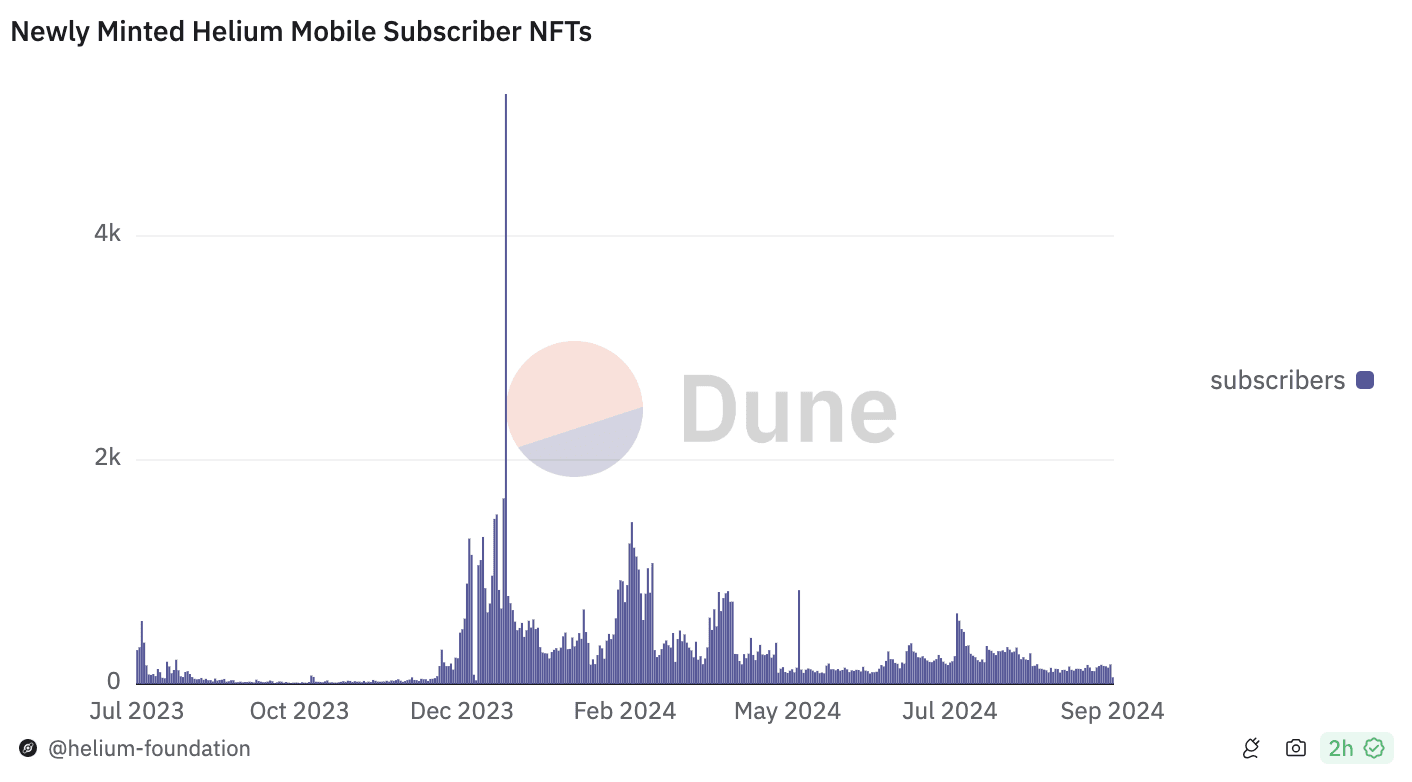 创造新市场,寻找新资产,才是加密市场的Alpha