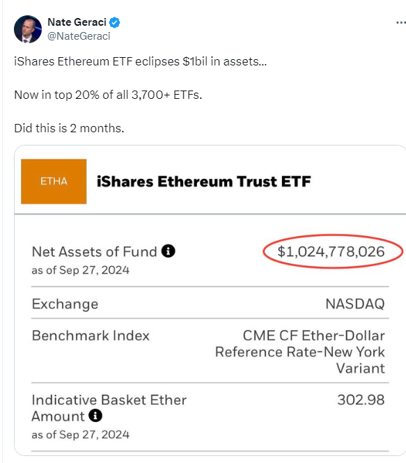 The ETF Store总裁:贝莱德以太坊ETF资产规模仅用两个月就突破10亿美元