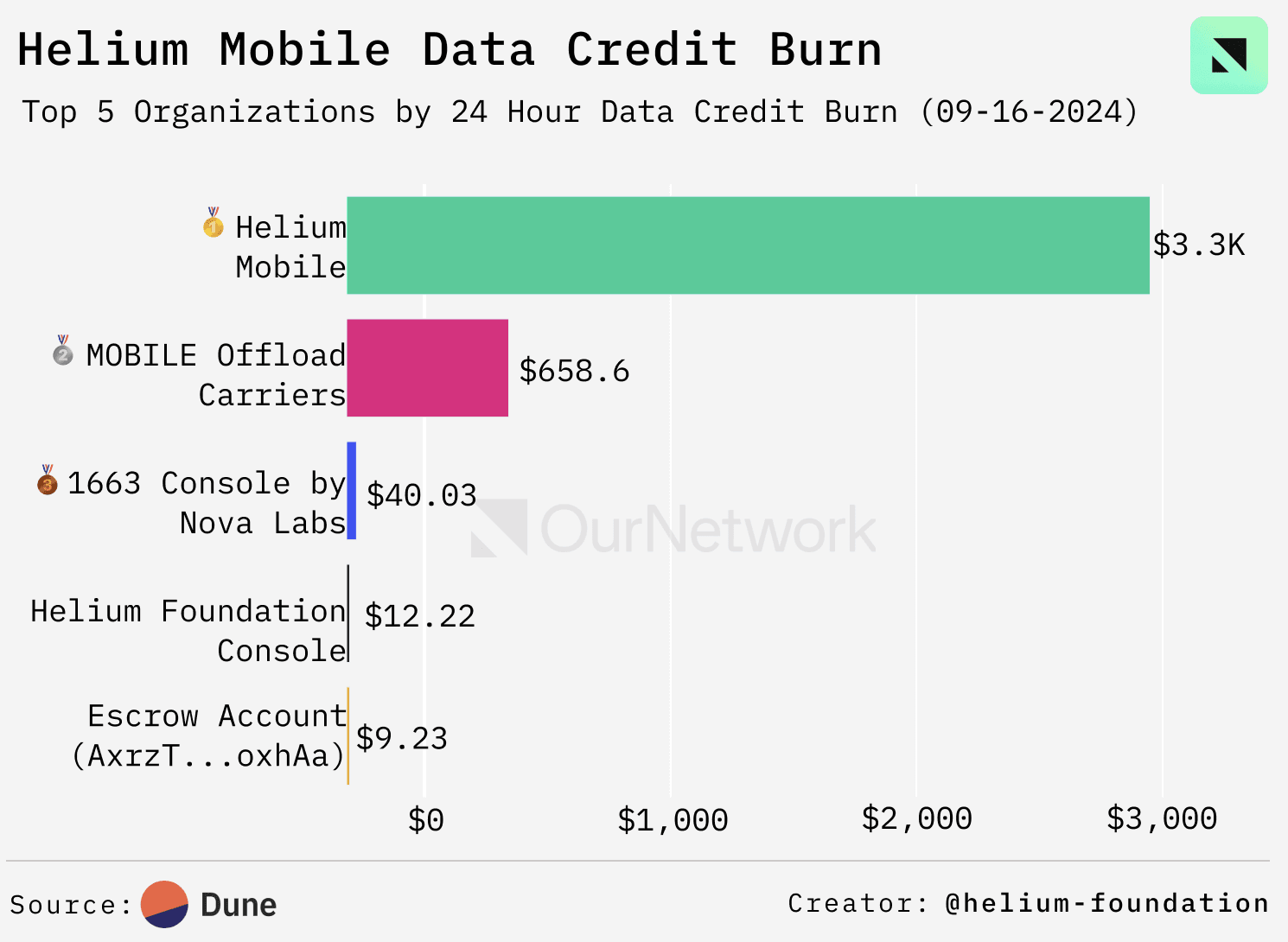 创造新市场,寻找新资产,才是加密市场的Alpha