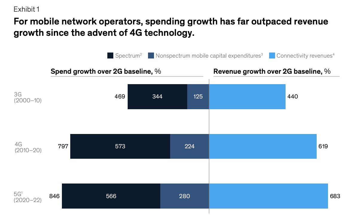 创造新市场,寻找新资产,才是加密市场的Alpha