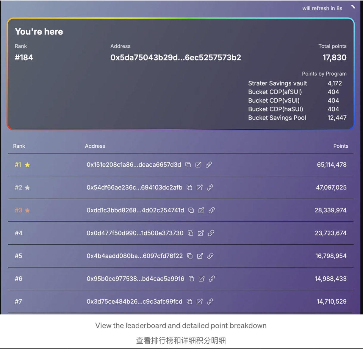 四季度发币,如何参与Sui上最大去中心化稳定币协议Bucket的空投活动?