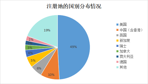 调研:私募加密基金视角下 Web3 财税与区块链安全合规洞察报告