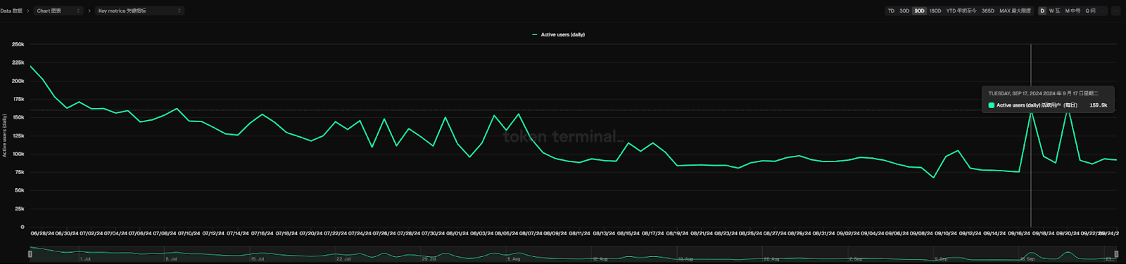 利好消息频传,代币月内上涨50%,ZKsync的复兴时刻终于来了?