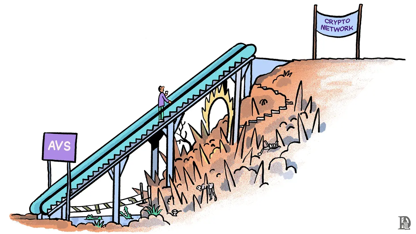 Web3的“AWS时刻”,EigenLayer如何引领加密创业?