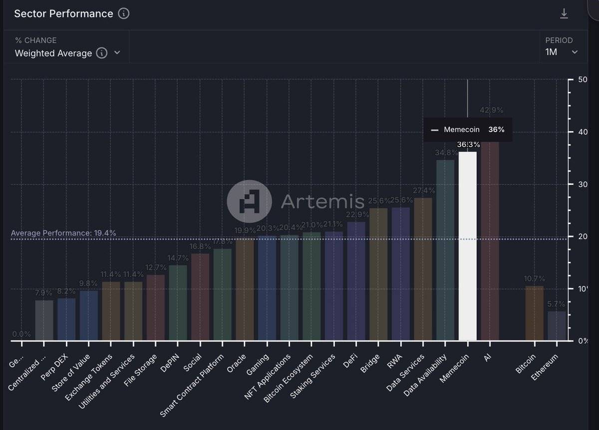 观点:先用Meme赚钱,再将利润投入“实用代币”
