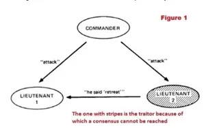 Len Sassaman 小传:最可能的中本聪?