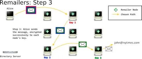Len Sassaman 小传:最可能的中本聪?