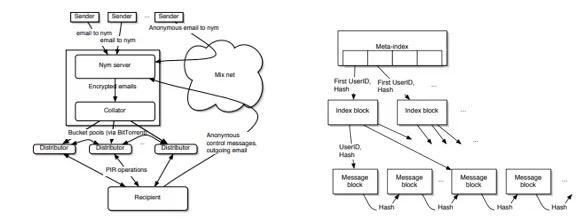 Len Sassaman 小传:最可能的中本聪?