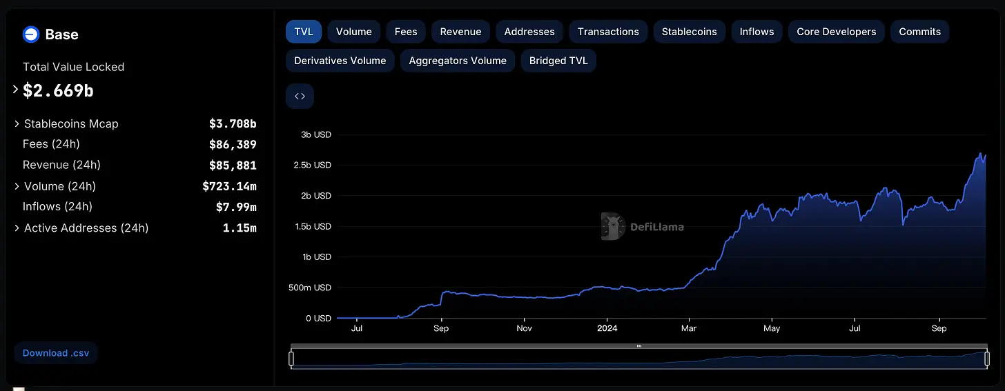 加密市场10月展望:链抽象、Layer1战争、AI......