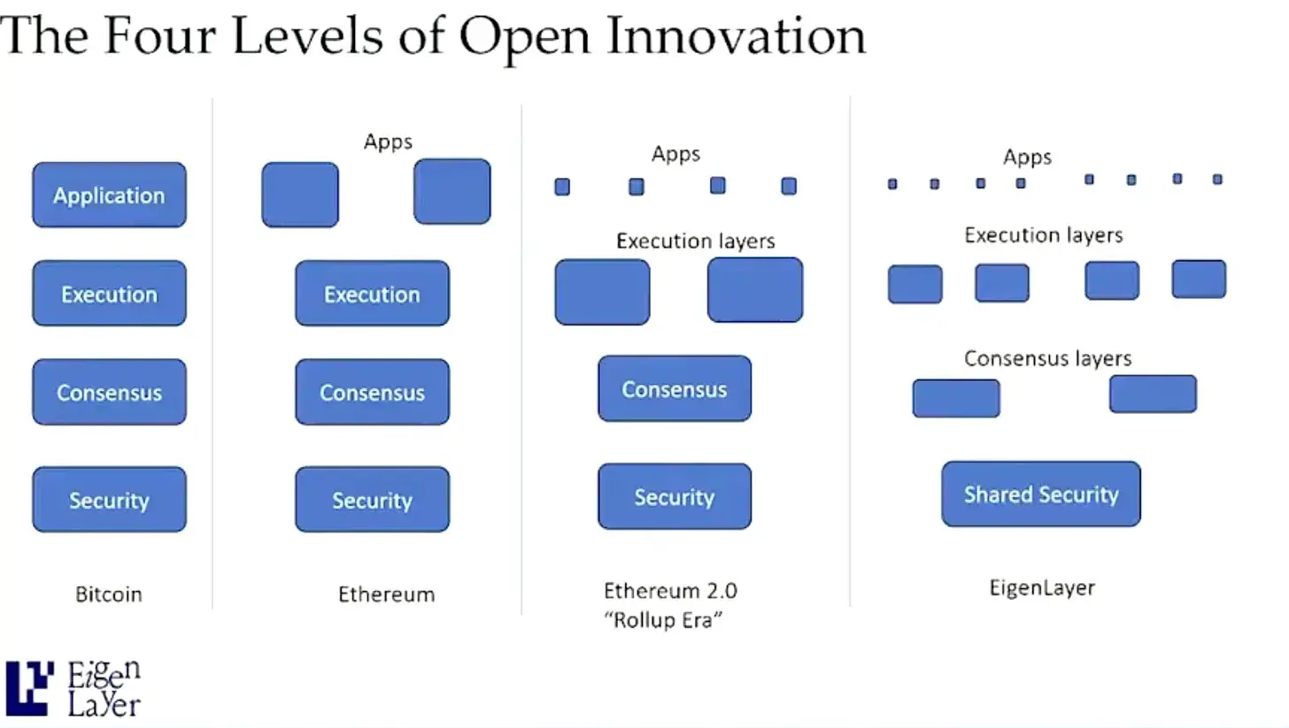 加密市场10月展望:链抽象、Layer1战争、AI......