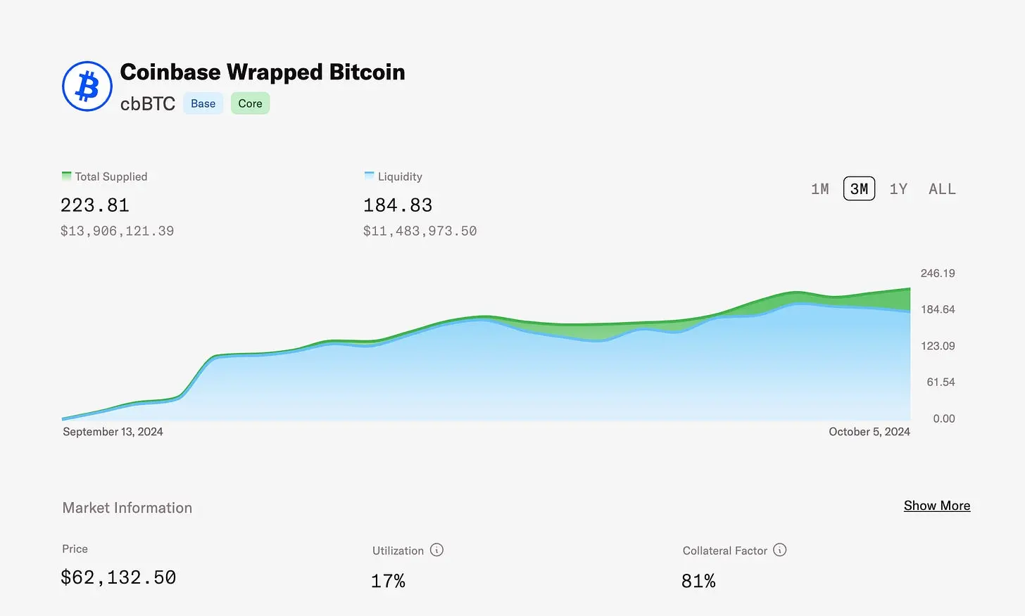 加密市场10月展望:链抽象、Layer1战争、AI......