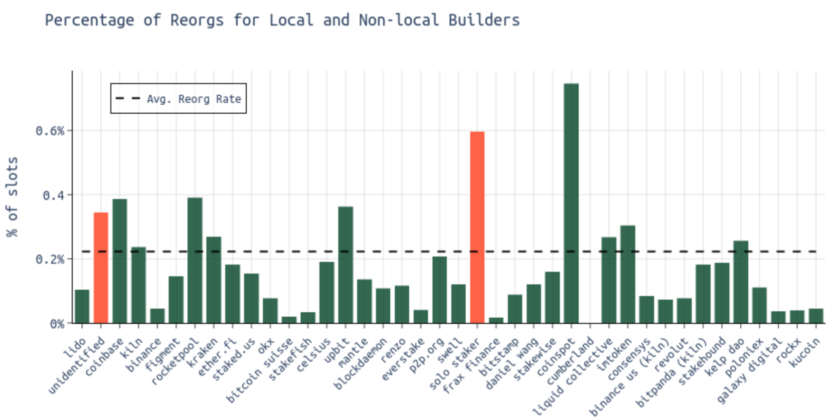 以太坊扩展与去中心化之争:独立质押者该何去何从?