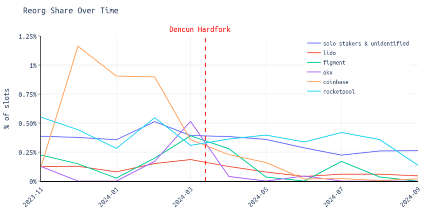 以太坊扩展与去中心化之争:独立质押者该何去何从?