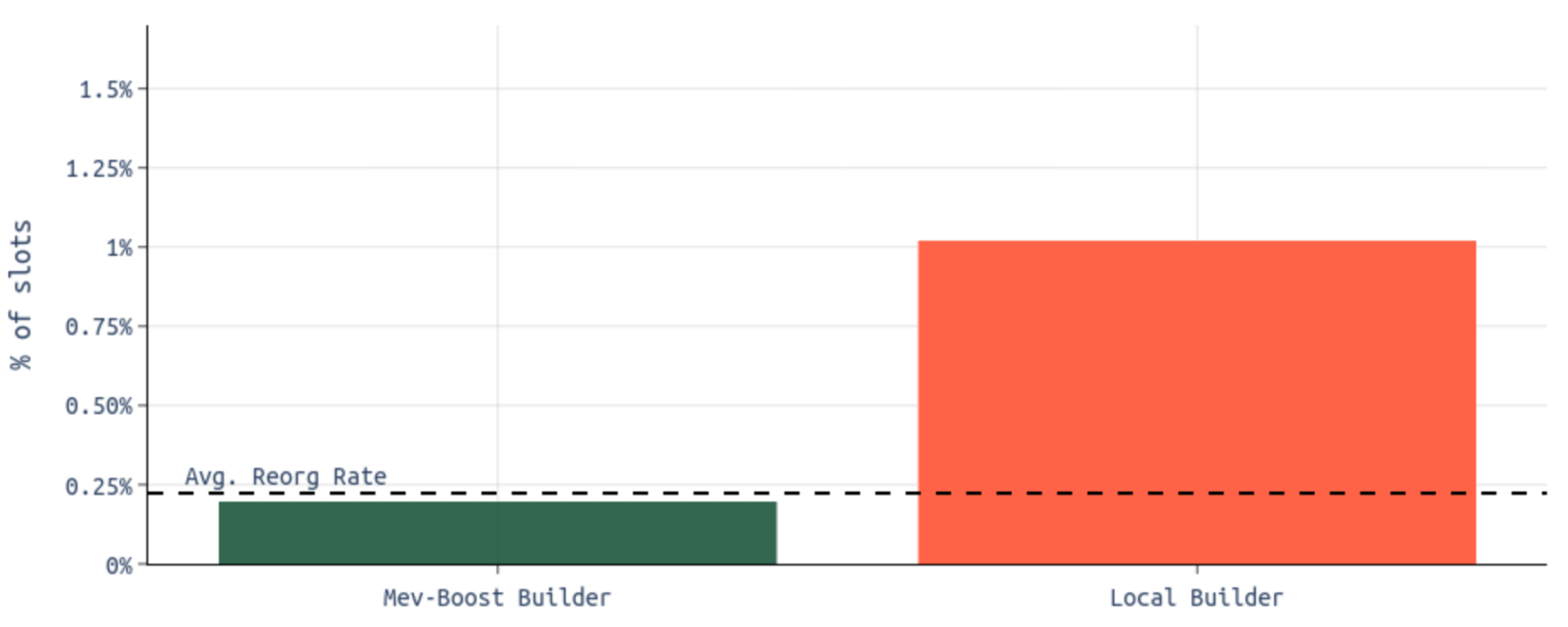 以太坊扩展与去中心化之争:独立质押者该何去何从?