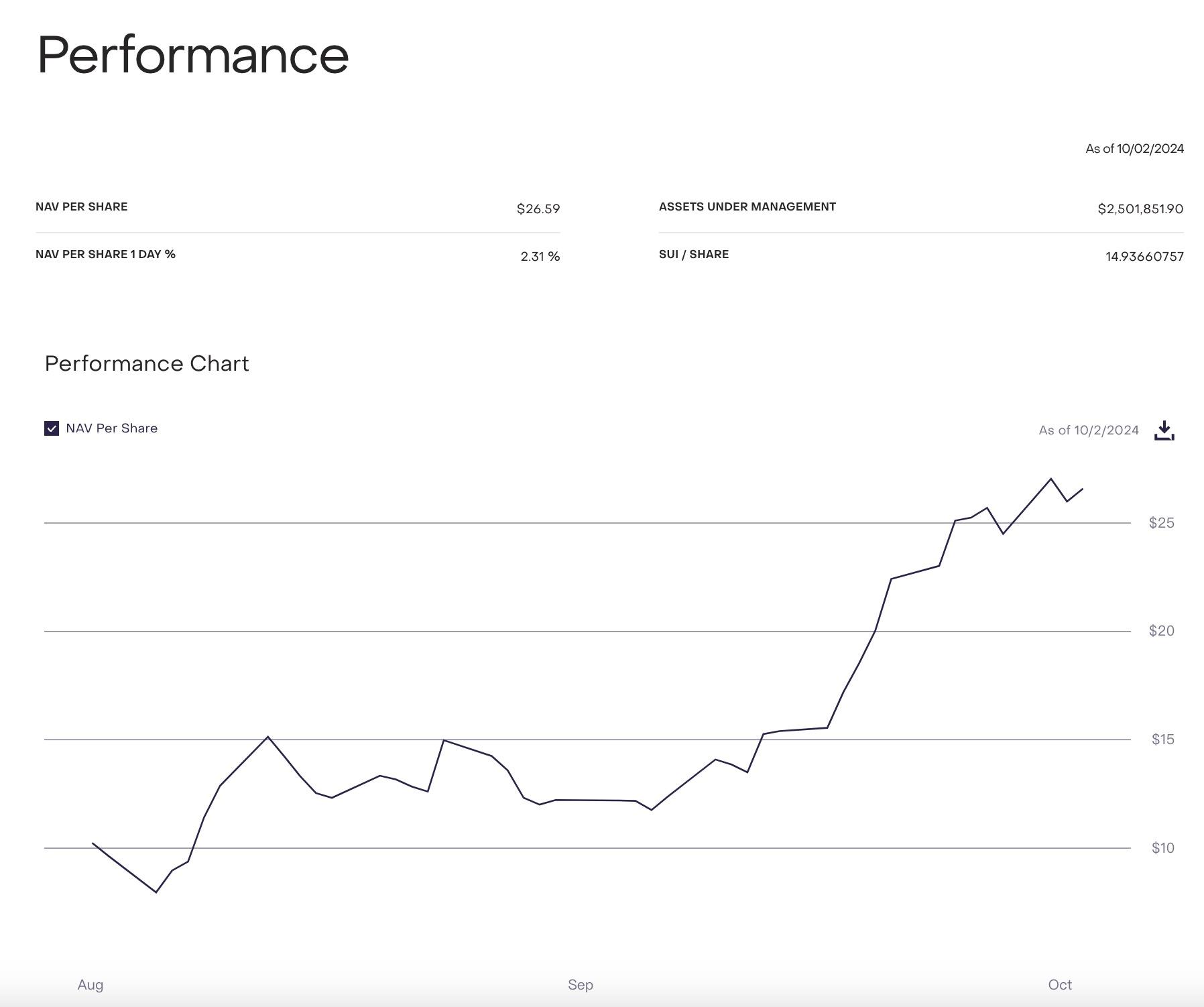 TVL突破10亿美元,市值闯进前20,Sui近期发生了什么?