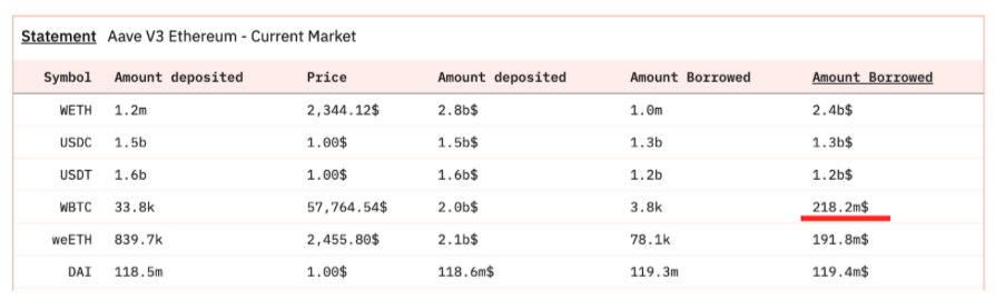从WBTC到ETH上的BTC-LST,BTCFi的早期探索