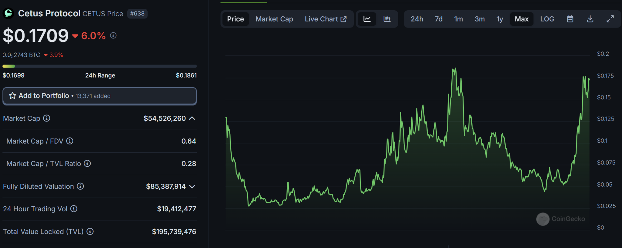 Solana杀手叙事奏效?SUI热门生态项目一览