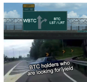 从WBTC到ETH上的BTC-LST,BTCFi的早期探索
