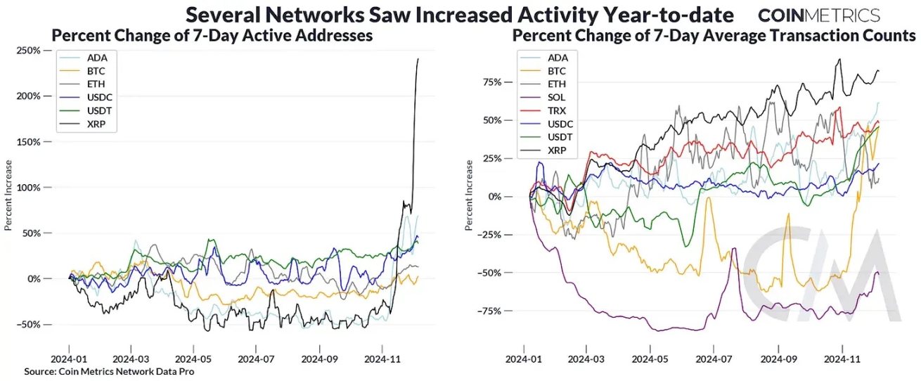 Coin Metrics:各区域的加密交易有何不同?