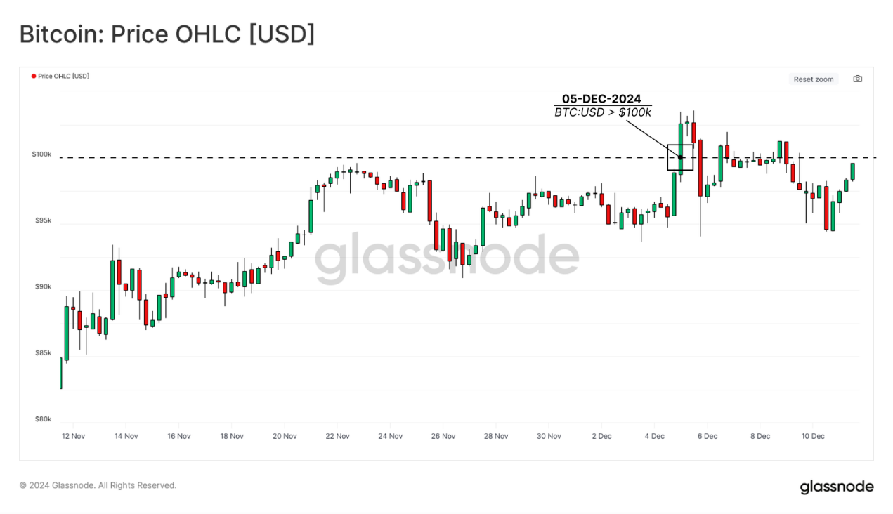从创世区块到突破10万美元,比特币网络及其经济基础的演变历程