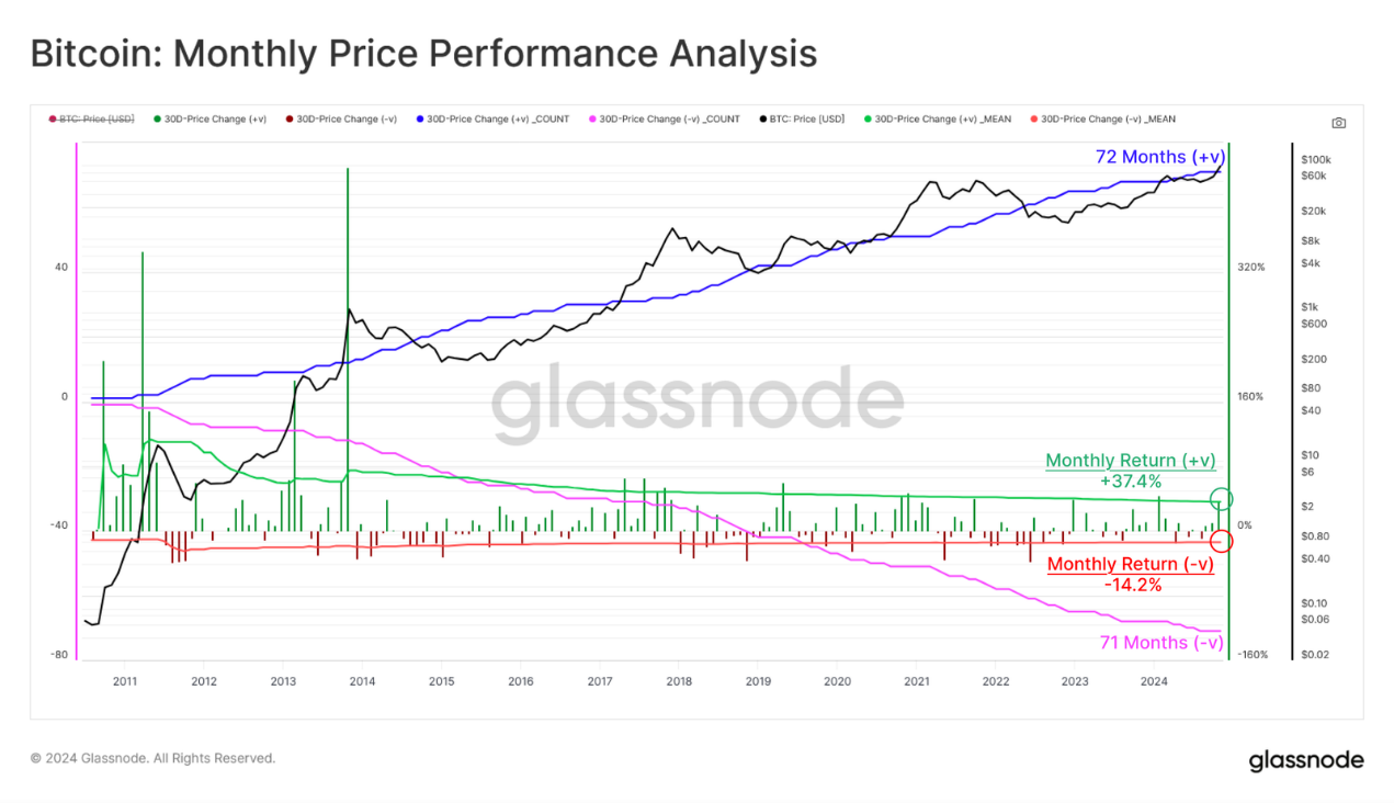 从创世区块到突破10万美元,比特币网络及其经济基础的演变历程