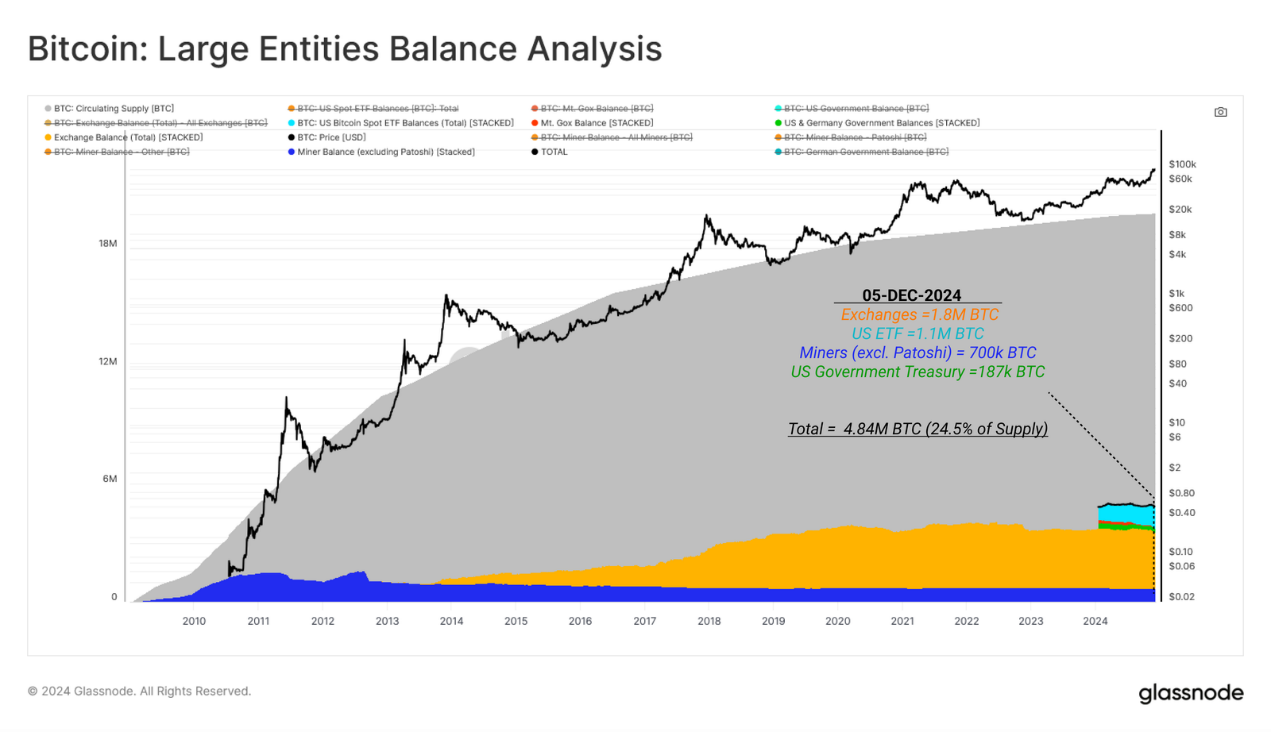 从创世区块到突破10万美元,比特币网络及其经济基础的演变历程