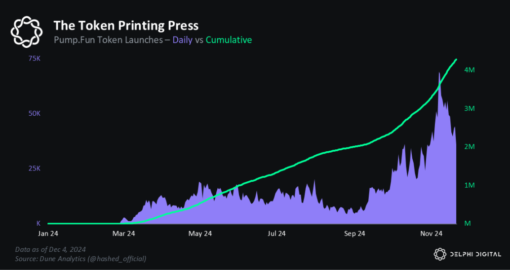 Delphi Digital 2025年市场展望:乐观情绪回归,Solana加速发展