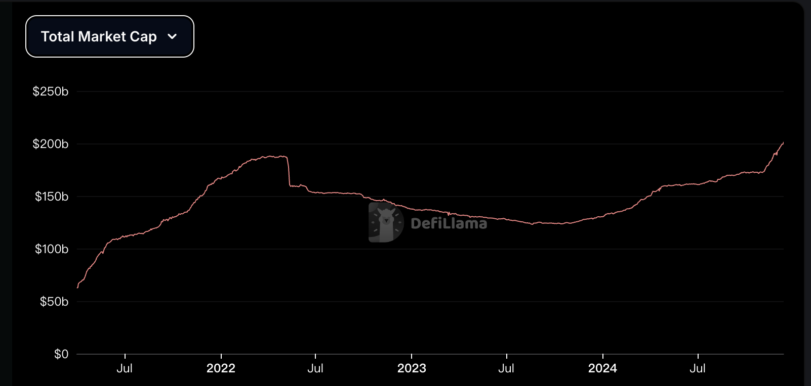 稳定币赛场新动向:下半年23个项目官宣投融资,币安与Circle“世纪大和解”
