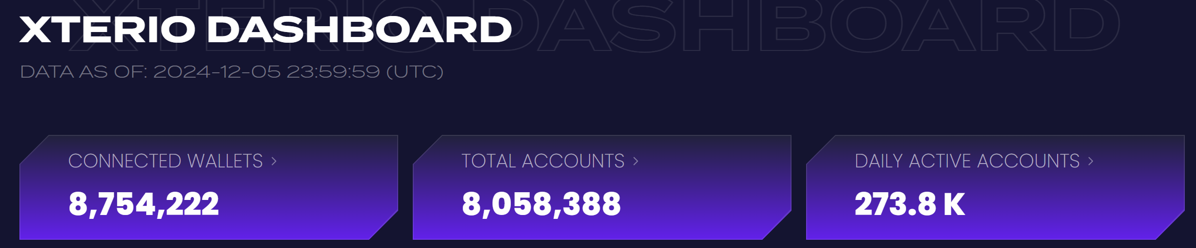 SevenX Ventures:Xterio,出埃及记