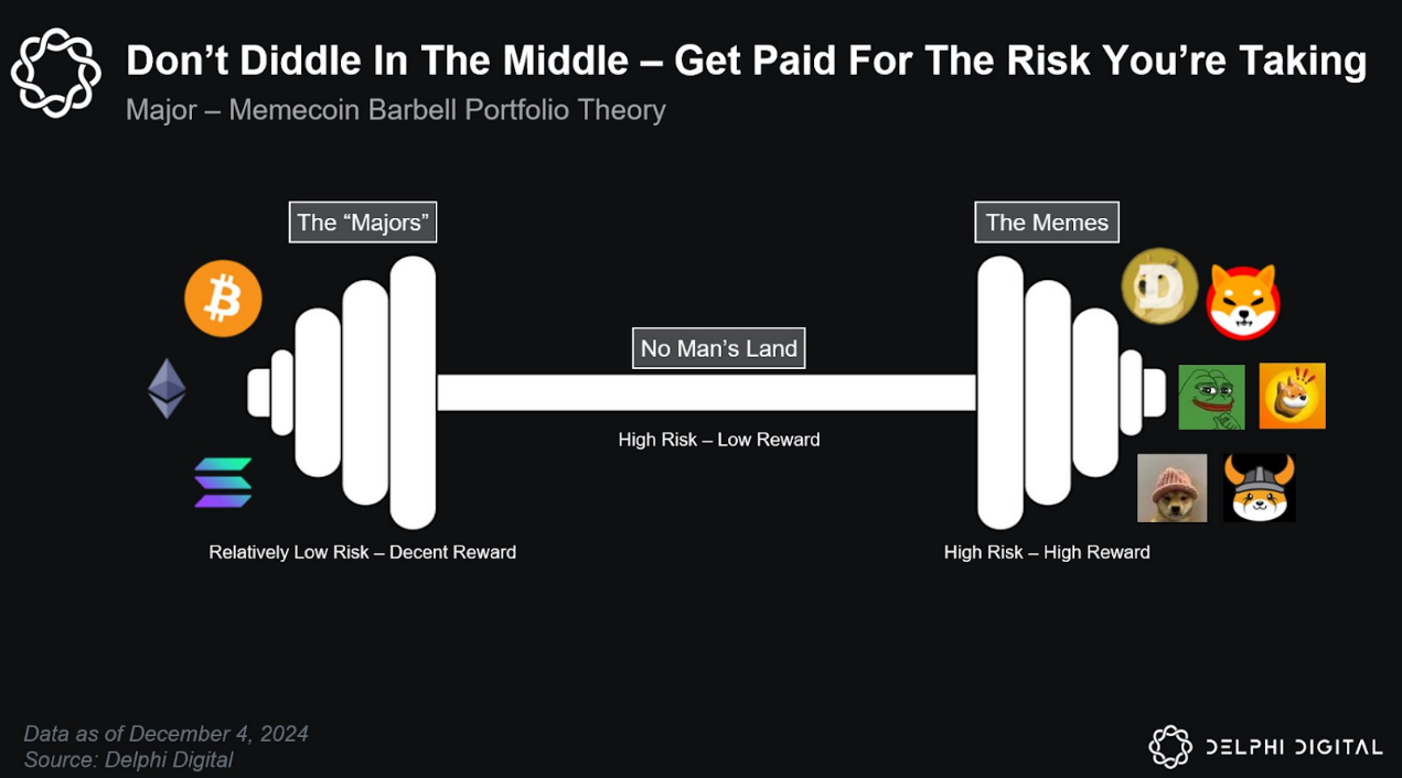 加密市场行情年度回顾:在低迷与乐观之中,走上通往山寨季之路