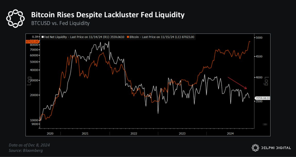 Delphi Digital 2025年市场展望:乐观情绪回归,Solana加速发展