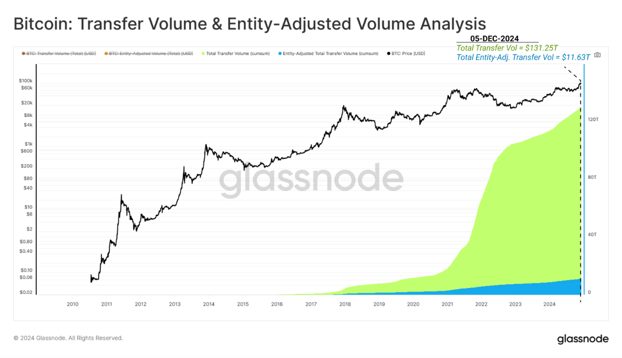 从创世区块到突破10万美元,比特币网络及其经济基础的演变历程