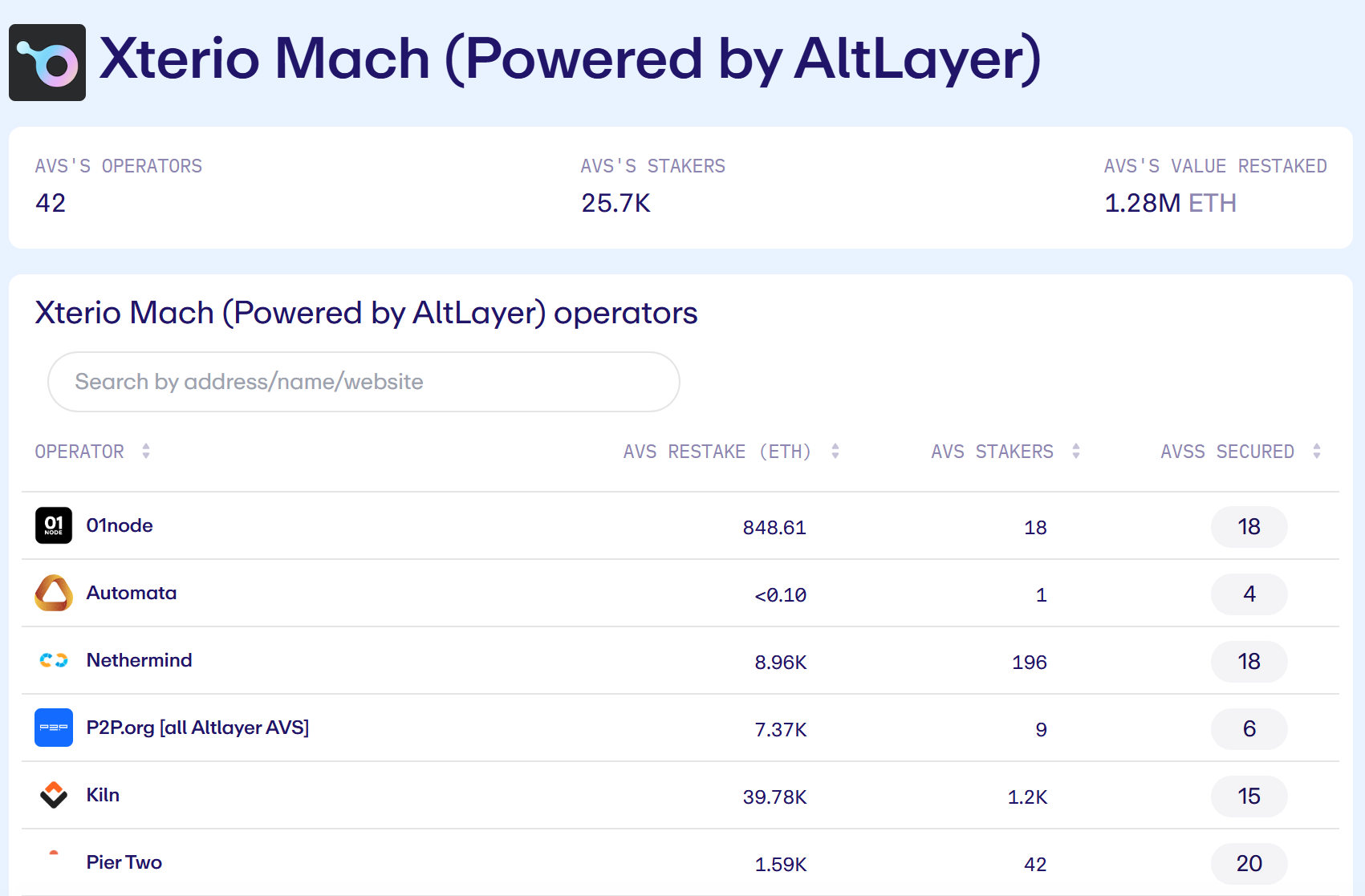 SevenX Ventures:Xterio,出埃及记