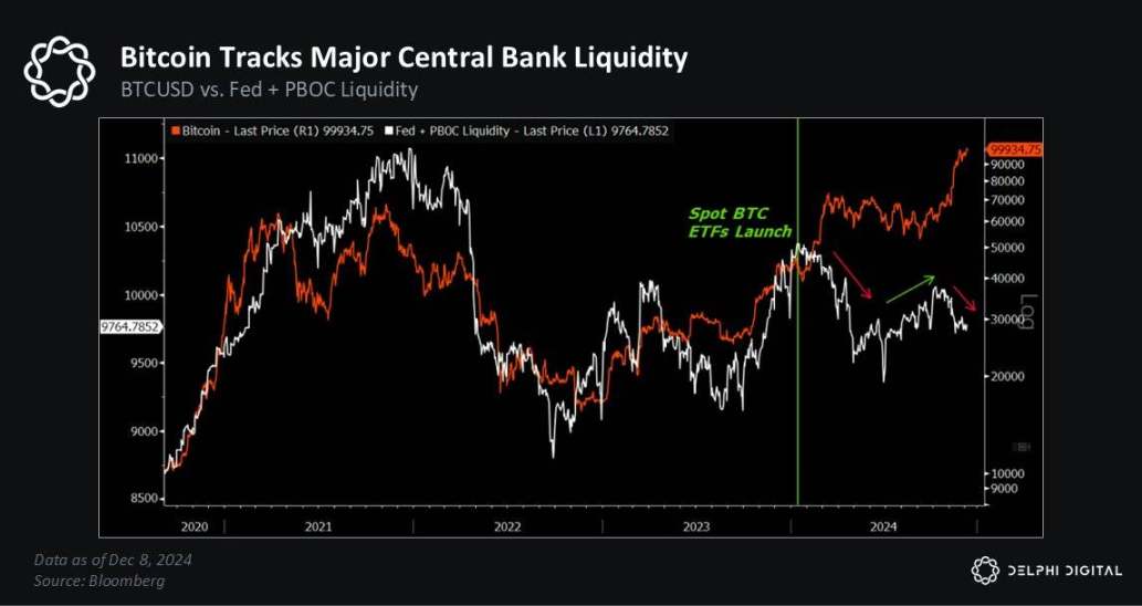 Delphi Digital 2025年市场展望:乐观情绪回归,Solana加速发展