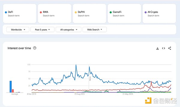 从Google趋势看散户投资者都在关注什么加密关键词?