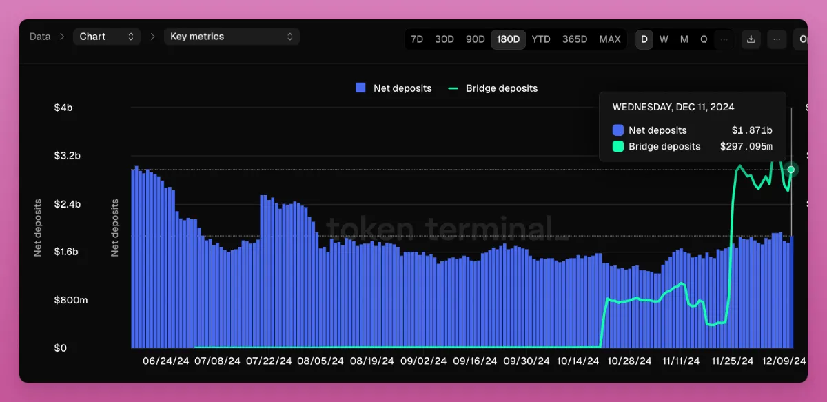 Meme狂欢之外:一览加密生态10大技术项目的创新进展