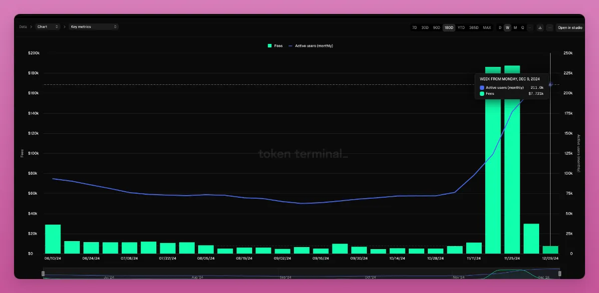 Meme狂欢之外:一览加密生态10大技术项目的创新进展