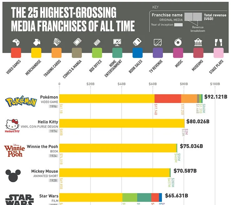 穿越牛熊后的胖企鹅地板价创下新高,NFT市场要复苏了?