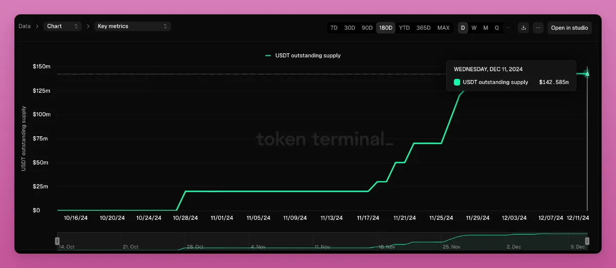 Meme狂欢之外:一览加密生态10大技术项目的创新进展