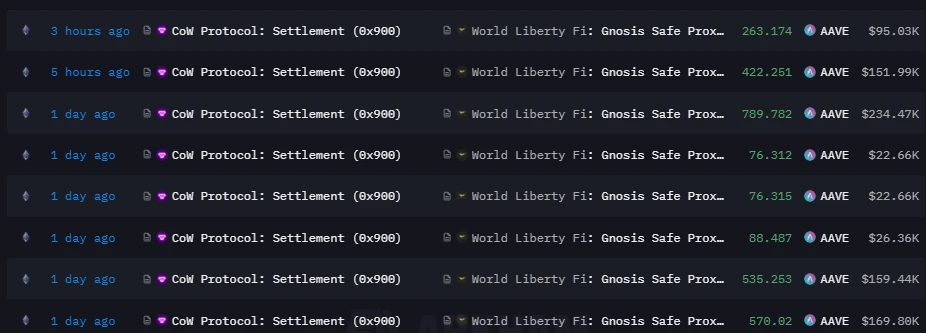 “反弹急先锋”Aave最新动向:特朗普家族“加持”,V4上线在即