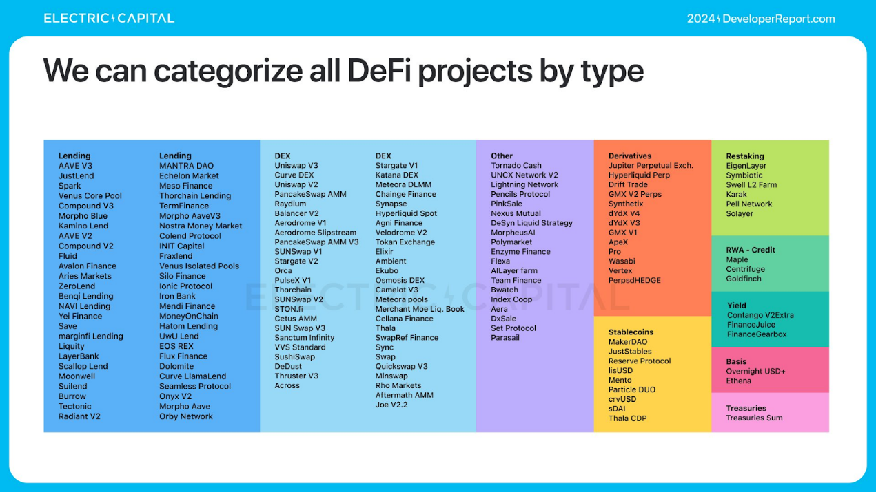 Electric Capital年度开发者报告:3.9万新开发者加入,超过一半以太坊开发者致力于L2
