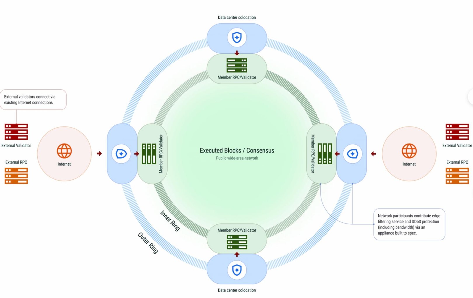 一文速览DoubleZero:如何利用电缆构建新互联网?