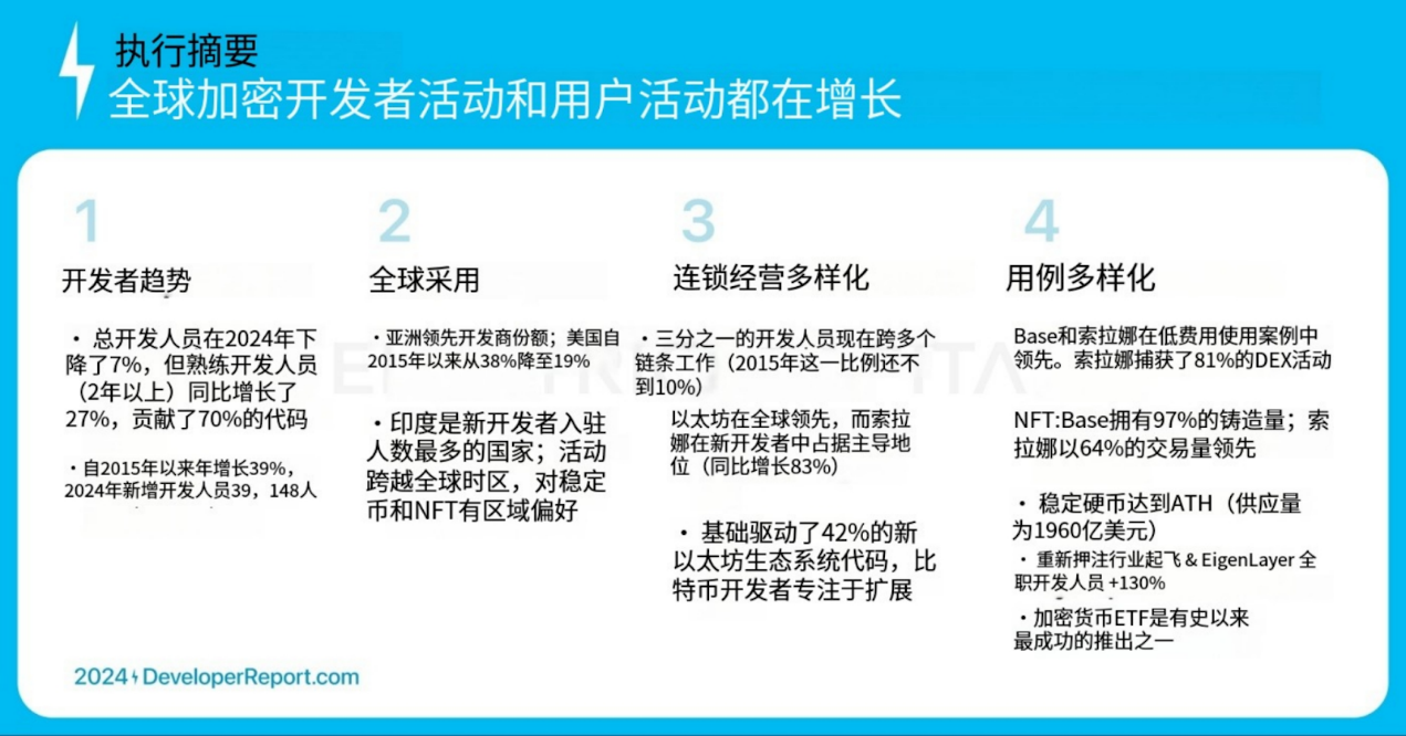 Electric Capital年度开发者报告:3.9万新开发者加入,超过一半以太坊开发者致力于L2